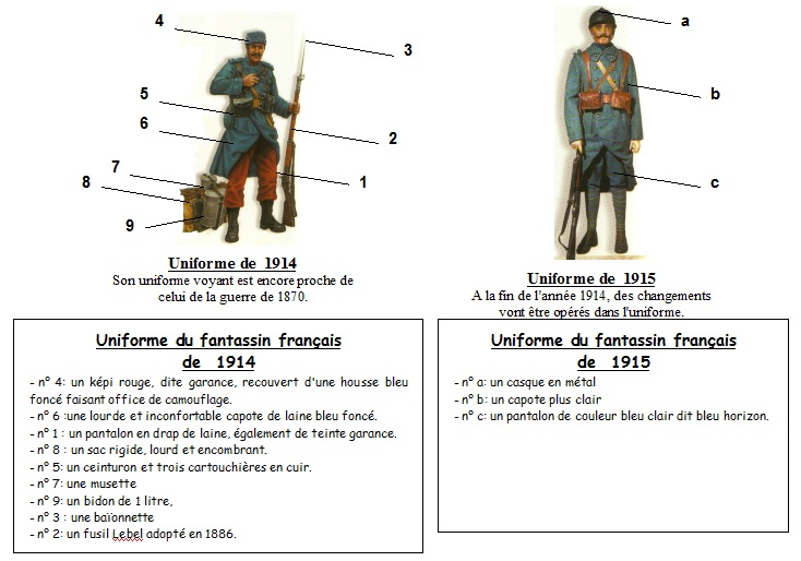 Soldat francais evolution