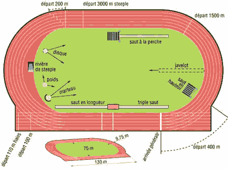 Terrain athletisme
